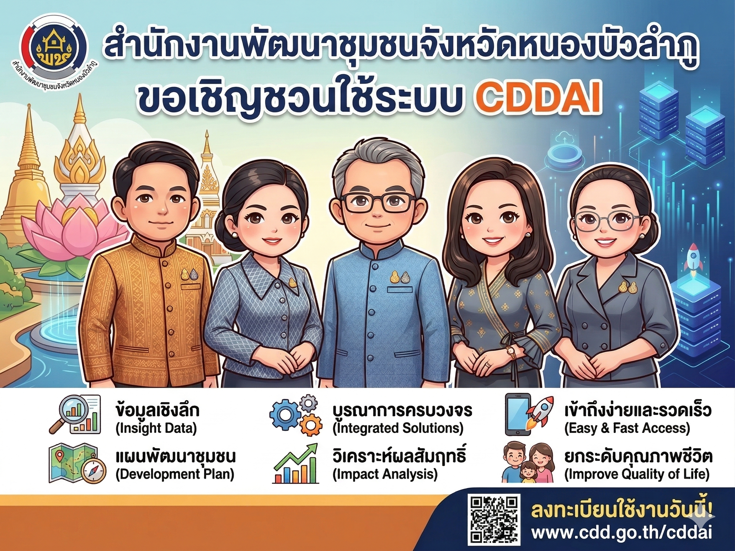 สำนักงานพัฒนาชุมชนจังหวัดหนองบัวลำภู เดินหน้ายกระดับคุณภาพชีวิตประชาชน เปิดตัวระบบฐานข้อมูลอัจฉริยะ CDDAI (Community Development Data Analytics and Intelligence)