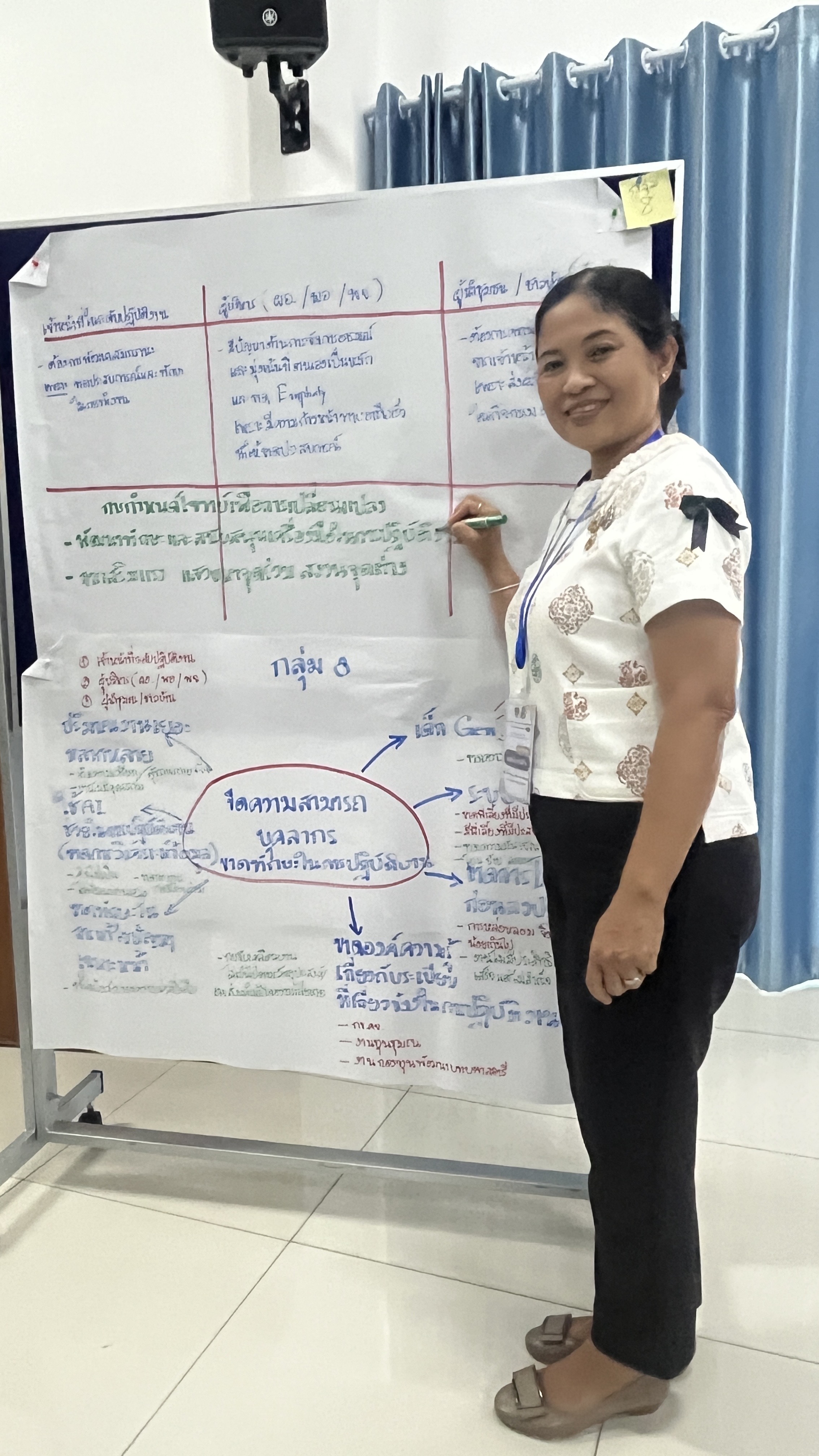 พช.หนองบัวลำภู ร่วมโครงการฝึกอบรมหลักสูตรเสริมสมรรถนะผู้อำนวยการกลุ่มงาน สำนักงานพัฒนาชุมชนจังหวัดและส่วนกลาง" (รุ่นที่ 2)